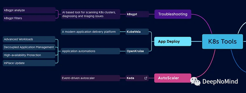 Kubernetes调试终极武器: K8sGPT