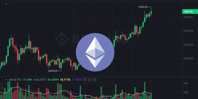 イーサリアムが3,100ドルを突破し、22か月ぶりの高値を記録！ ETH/BTC為替レートは2週間で18%以上上昇