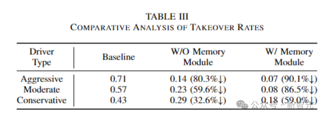 Nouvelle avancée dans « l’interaction homme-véhicule » ! LUniversité Purdue lance le framework Talk2Drive : un système de « reconnaissance de commandes » apprenable/personnalisable