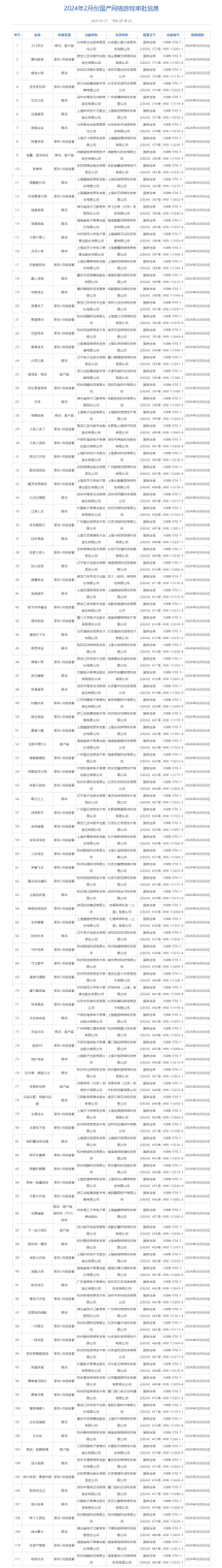 2024年2月国产版号出炉！《黑神话：悟空》《完美新世界》等111款游戏获批