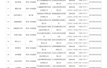2024年2月国产版号出炉!《黑神话:悟空》《完美新世界》等111款游戏获批