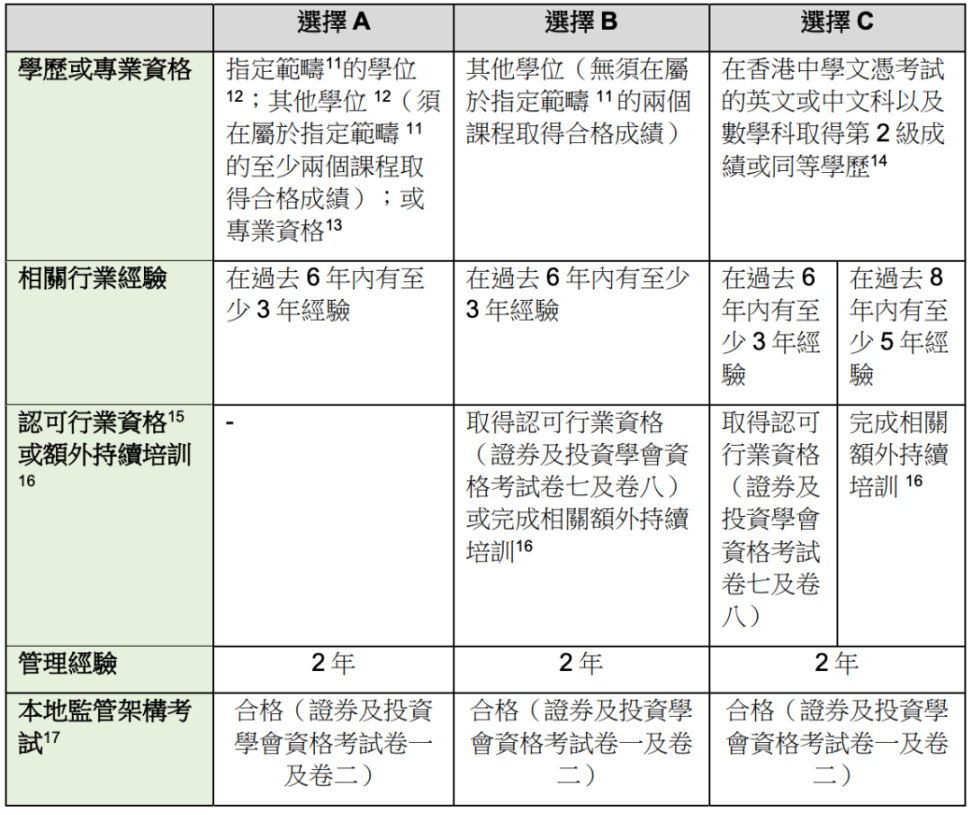 Three applications were withdrawn in one month, and the road to applying for a Hong Kong virtual asset exchange license is uncertain.