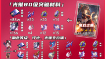 《崩坏：星穹铁道》花火升级材料一览