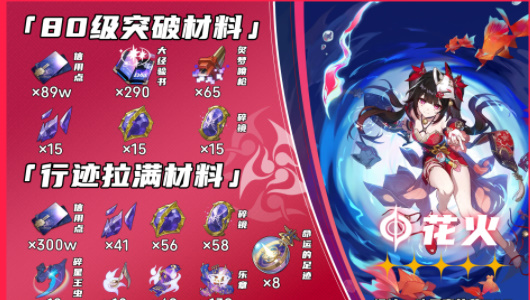 List of Fireworks Upgrade Materials in Honkai Impact: Star Rail