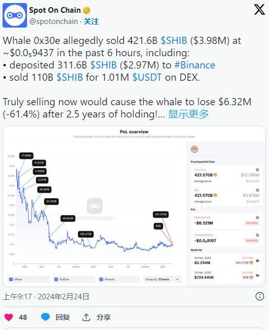 SHIB Whale持有2.5年后售出数十亿美元