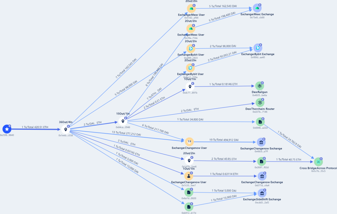 Das Blast-Mainnet steht kurz vor dem Start und seine Sicherheitsrisiken und potenziellen Chancen werden aus technischer Sicht analysiert