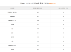小米14 Ultra维修价格公布，旗舰配置彰显实力