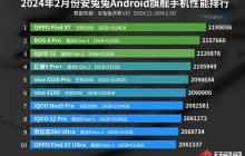 天玑9300加持 OPPO Find X7蝉联安卓性能榜第一！力压一众骁龙8 Gen3机型