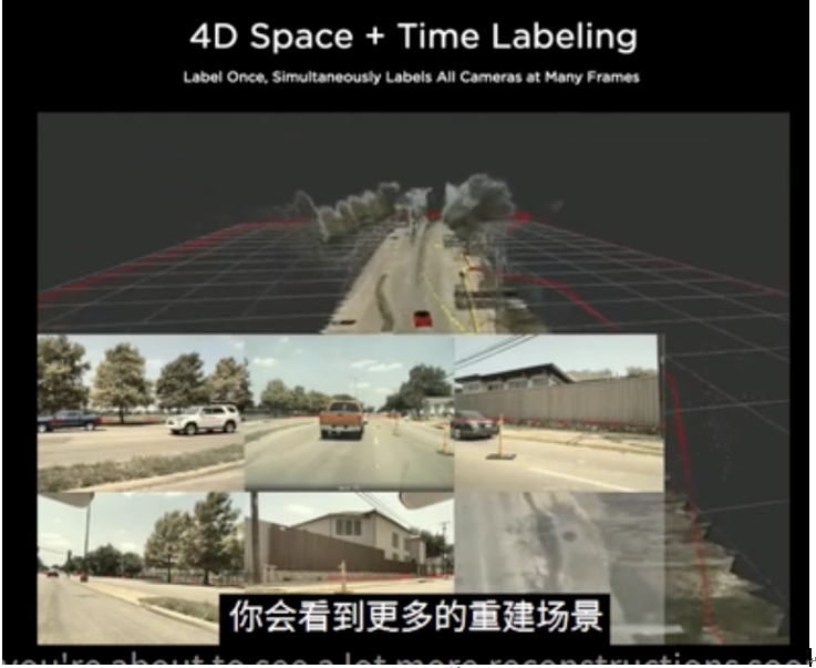 L’industrie de l’annotation de la conduite autonome sera-t-elle bouleversée par le modèle mondial en 2024 ?