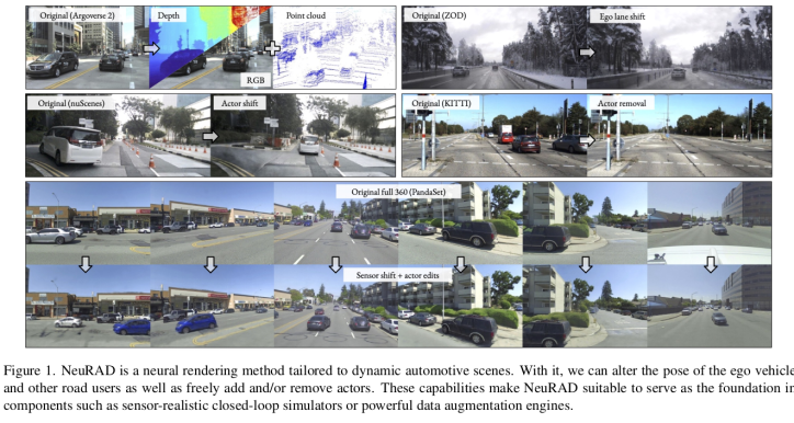 L’industrie de l’annotation de la conduite autonome sera-t-elle bouleversée par le modèle mondial en 2024 ?