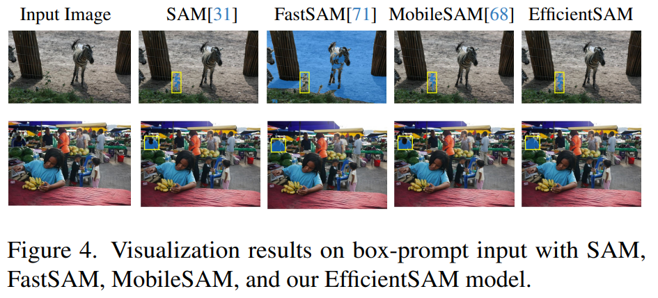 VPR 2024 满分论文！Meta提出EfficientSAM：快速分割一切！