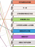 《超脑神探》歌曲挑战我们通关攻略