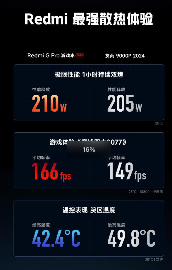 Redmi G Pro 2024 3 月 4 日见，冰封散热 狂暴引擎 PC 版加持 