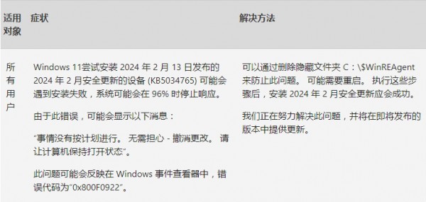 Win11 22631.323522621.3235三月份首更：添加了对USB 80Gbps标准的支持详情