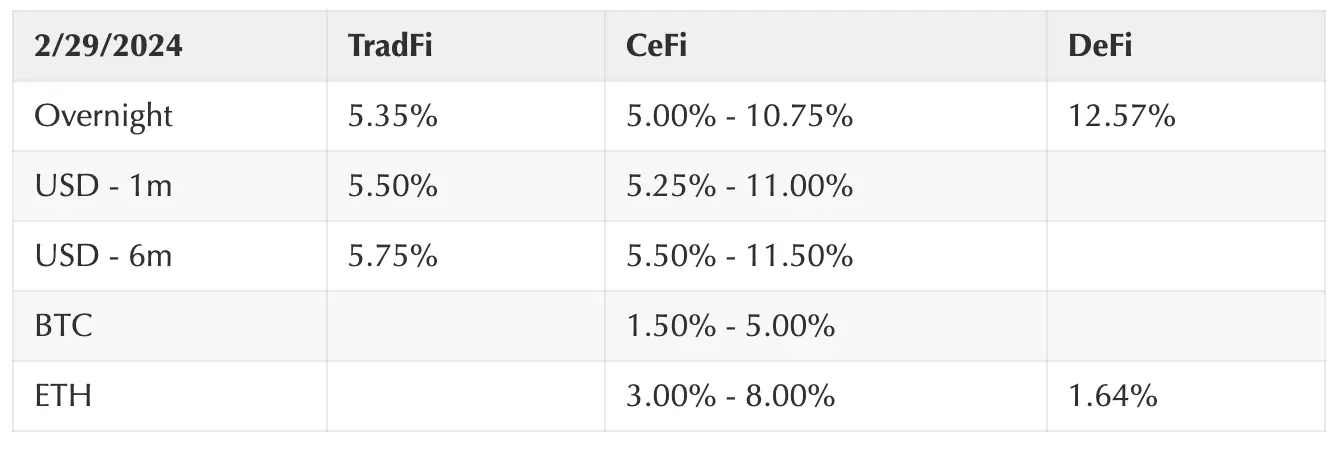 Coinbase: 加密市场的强劲势头是否可持续？