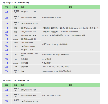 7-Zip 23.01正式版发布：仅1.5MB小而美