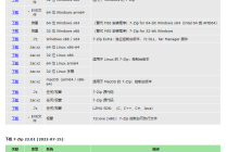 7-Zip 23.01正式版发布：仅1.5MB小而美