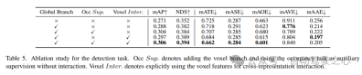 Unparalleled UniVision: BEV detection and Occ joint unified framework, dual SOTA!