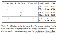 Unparalleled UniVision: BEV detection and Occ joint unified framework, dual SOTA!