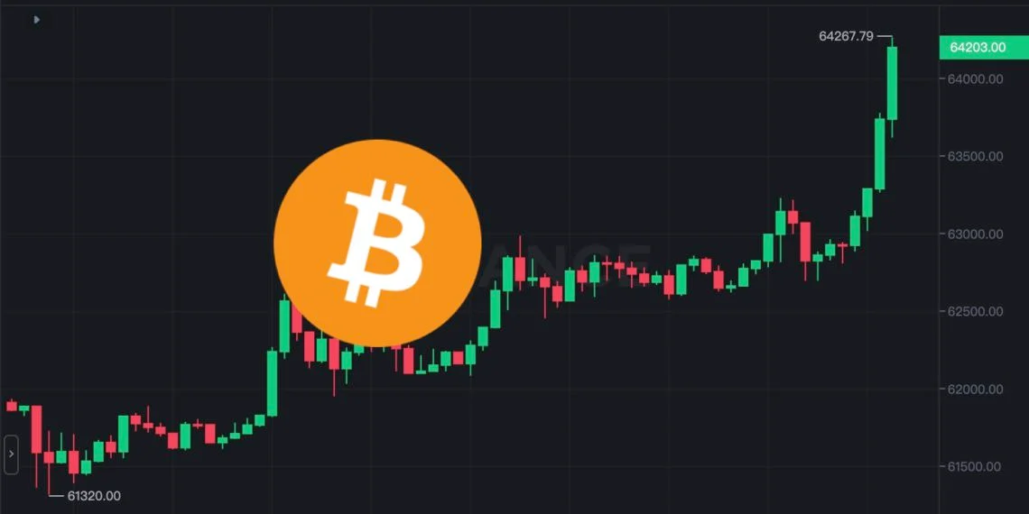 Bitcoin a de nouveau chuté après avoir atteint 64 267 $, et Ethereum sest établi à 3 500 ! Lensemble du réseau a liquidé plus de 300 millions de dollars américains