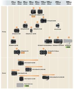 充分释放中画幅威力 富士 GFX 100II 新加坡航展拍摄体验