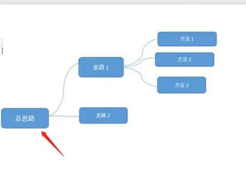 Word を使ってマインド マップを作成する方法 - Word を使ってマインド マップを作成する方法