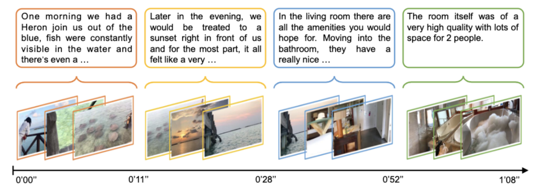 ICLR 2024 Oral：长视频中噪声关联学习，单卡训练仅需1天