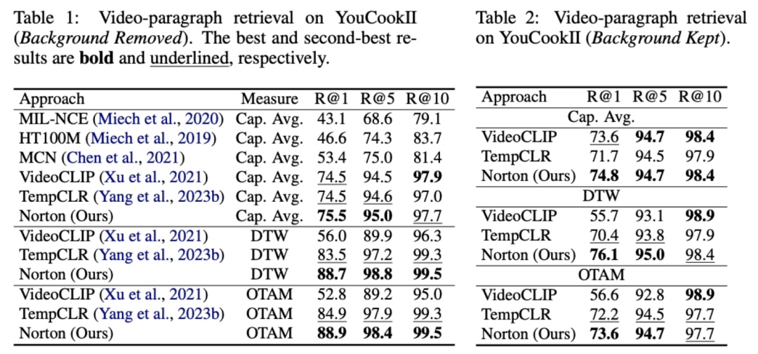 ICLR 2024 Oral：长视频中噪声关联学习，单卡训练仅需1天