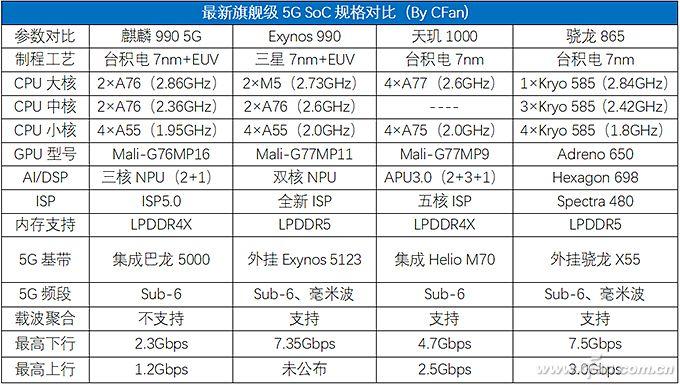 麒麟985有多强 新手必看：麒麟985深度分析