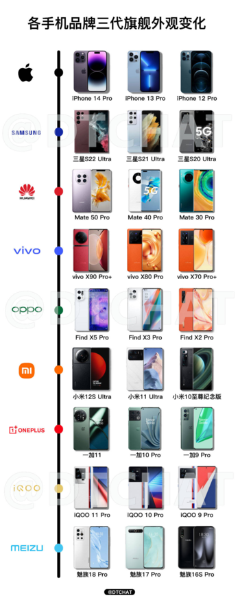 盤點那些辨識度極高的旗艦手機：看一眼就過目不忘