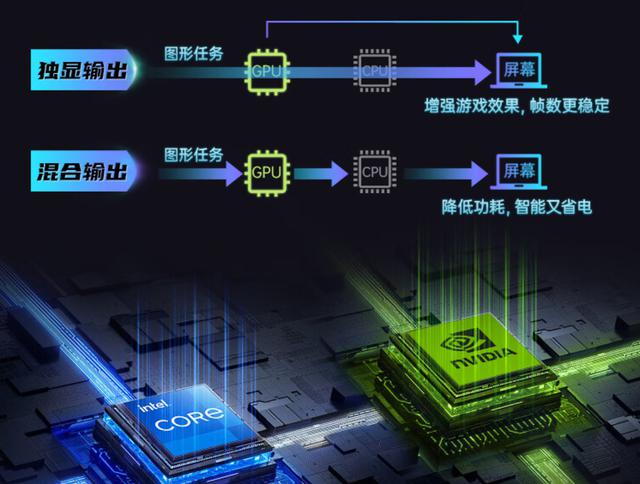  七彩虹隐星 P15 24 评测：颜值性能兼具的硬核全能游戏本 