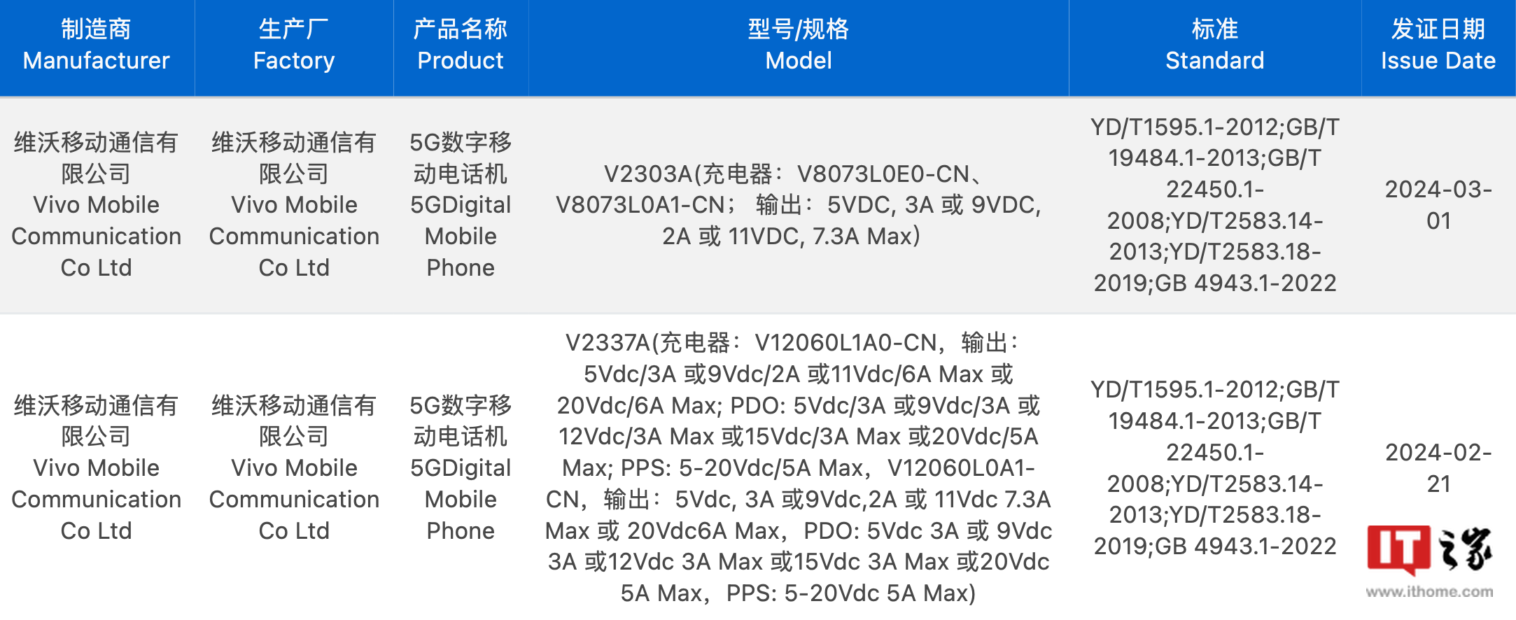 vivo X Fold3 标准版折叠屏手机配置曝光：微晶玻璃外屏、行业最轻薄大折叠