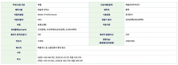 特斯拉全新Model 3 Performance焕新版韩国认证通过，动力与续航双升级