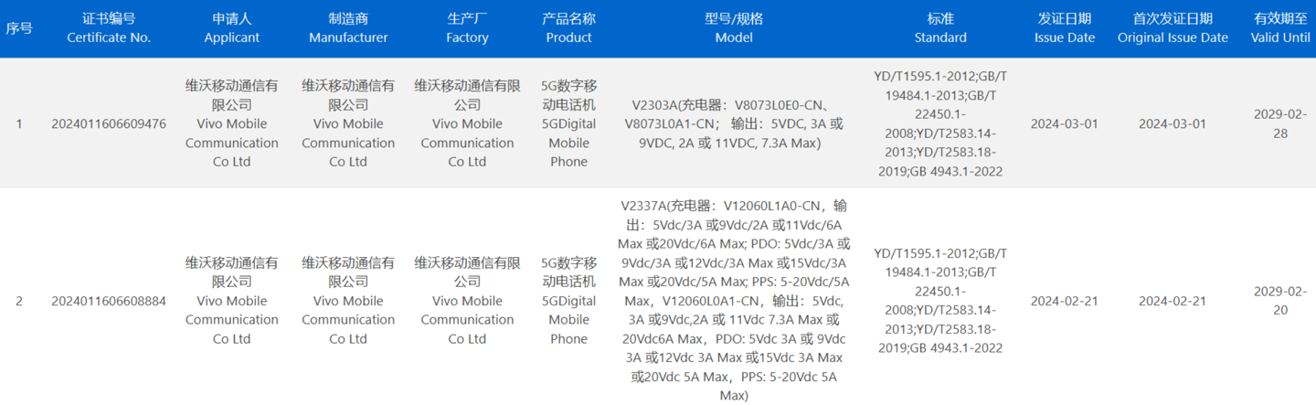 消息称 vivo X Fold3 系列、X100 Ultra 手机均配备三星 2K E7 显示屏