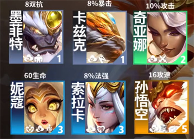 „Teamfight Tactics Mobile“ S11 Generals Bond Effect List