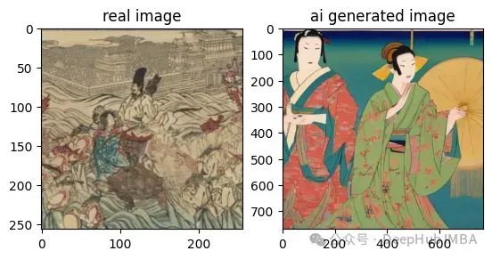 テクスチャ コントラスト検出を使用した AI 生成画像の検出