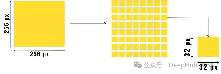 Erkennung von KI-generierten Bildern mithilfe der Texturkontrasterkennung