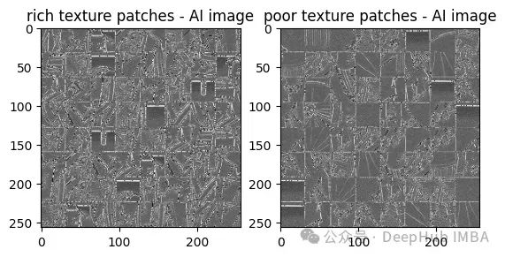 テクスチャ コントラスト検出を使用した AI 生成画像の検出