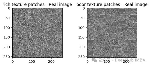 テクスチャ コントラスト検出を使用した AI 生成画像の検出