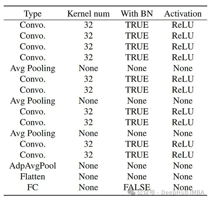 テクスチャ コントラスト検出を使用した AI 生成画像の検出