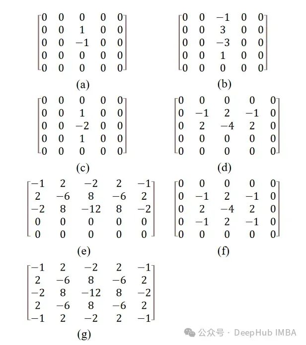 Détection dimages générées par lIA à laide de la détection de contraste de texture