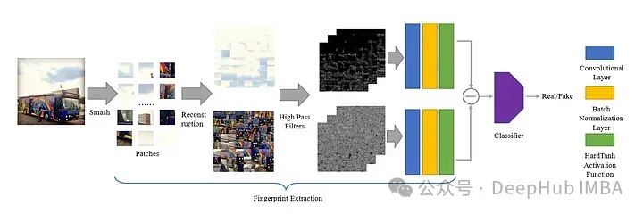 Detecting AI-generated images using texture contrast detection