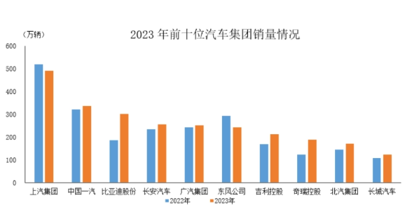 長安汽車董事長朱華榮：2024年汽車市場將更卷，新能源淘汰賽加速