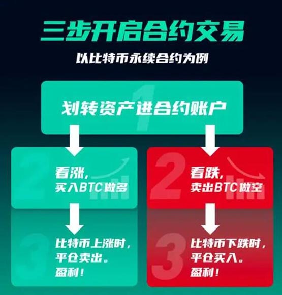 U本位永续合约是什么意思？一文搞清楚U本位永续合约