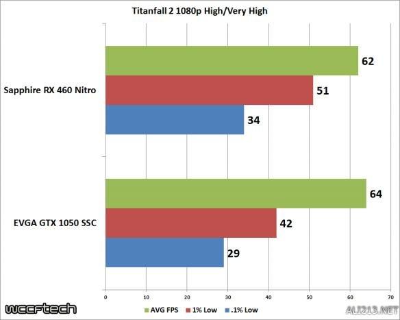 gtx1050和rx460显卡哪个值得买 最新gtx1050和rx460区别对比