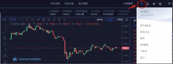 How to play Huobi Perpetual Contract? An article to understand the operation process of Huobi Perpetual Contract