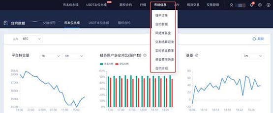 How to play Huobi Perpetual Contract? An article to understand the operation process of Huobi Perpetual Contract