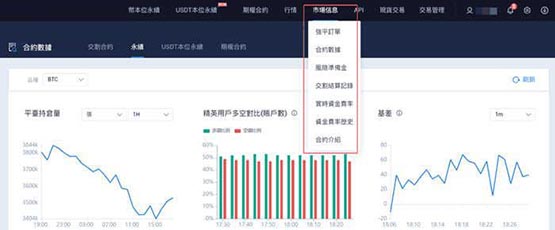 Comment jouer au Contrat Perpétuel Huobi ? Un article pour comprendre le processus de fonctionnement du contrat perpétuel Huobi