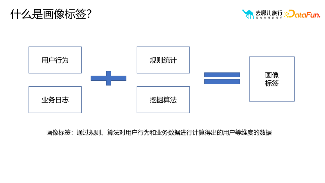 画像标签体系构建与应用实践