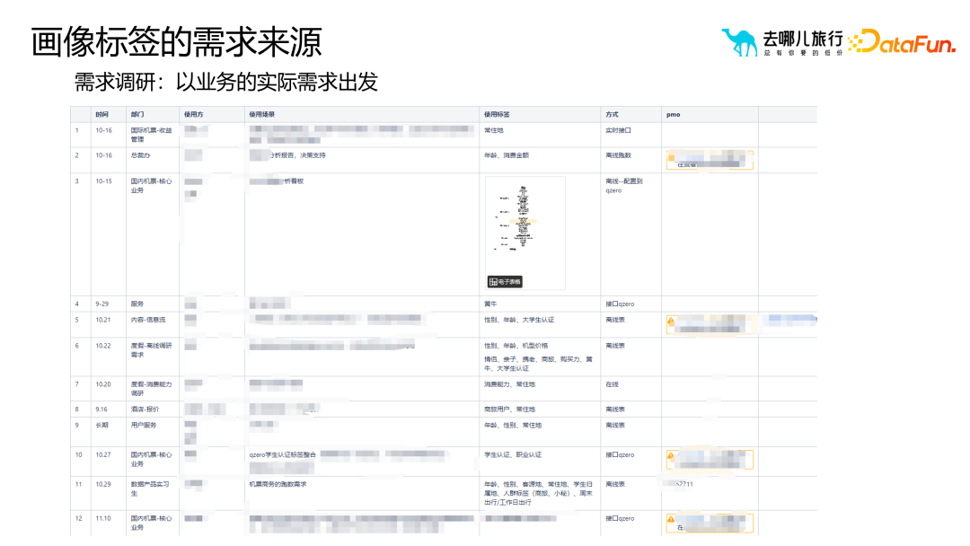 画像标签体系构建与应用实践